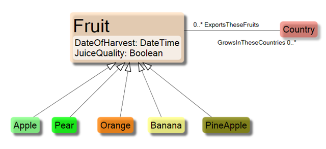 File:Model fruits + subclasses.png