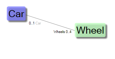 File:Car4wheels.png