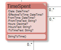 TimeSpent class example.png