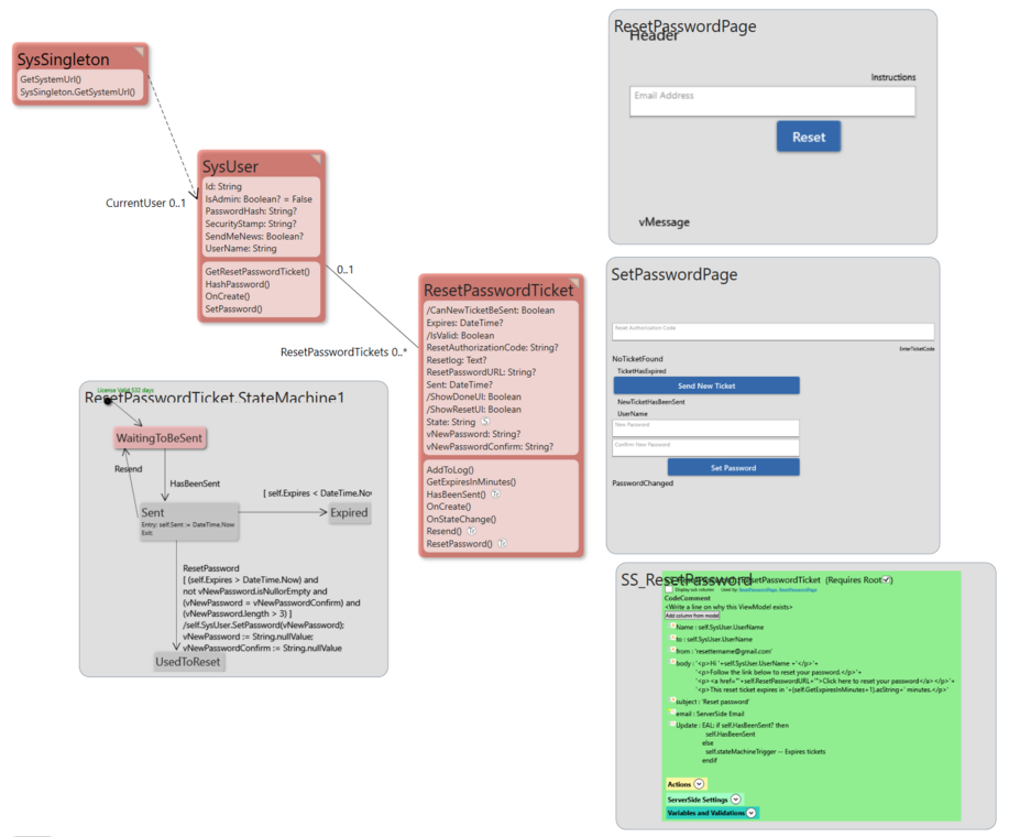 Password Reset Package Pattern