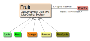 Model fruits + subclasses.png