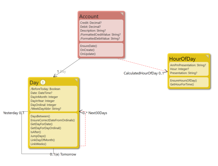 Calendar Package Example