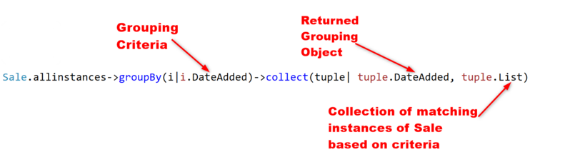 Ocl groupby operator