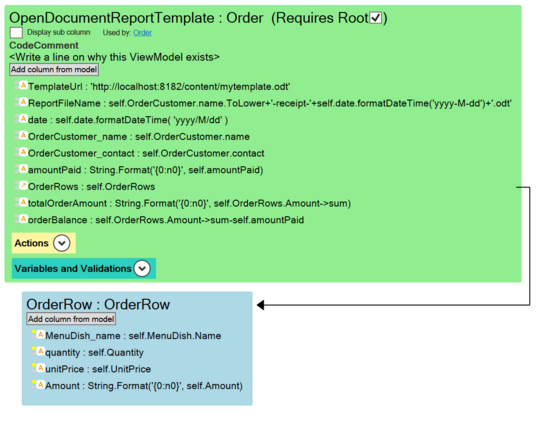 ViewModel Template for Printing out Model-Driven data to OpenDocument reports