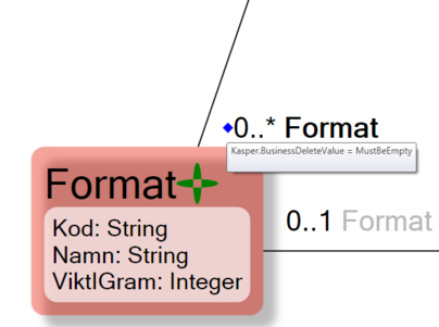Diagram Format.png