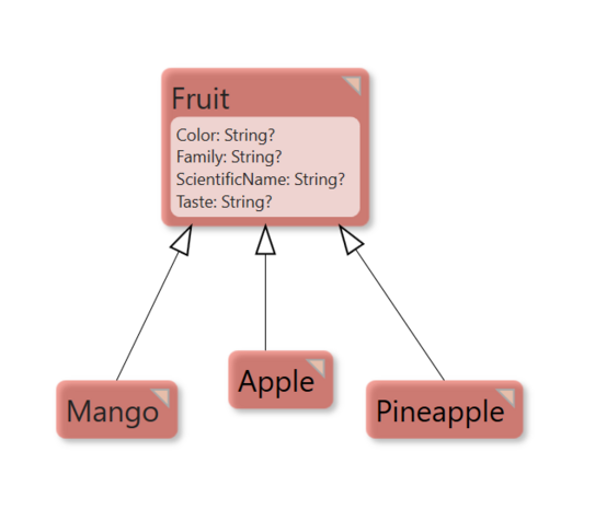 Example showing OCL operator superTypes