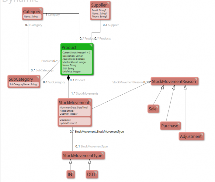 File:inventorymodel.png